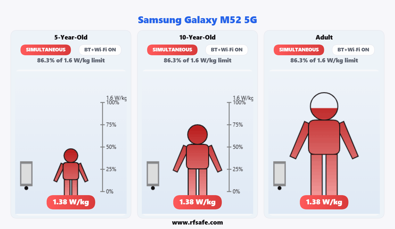 Samsung Galaxy M52 5G — Body SAR (animated)
