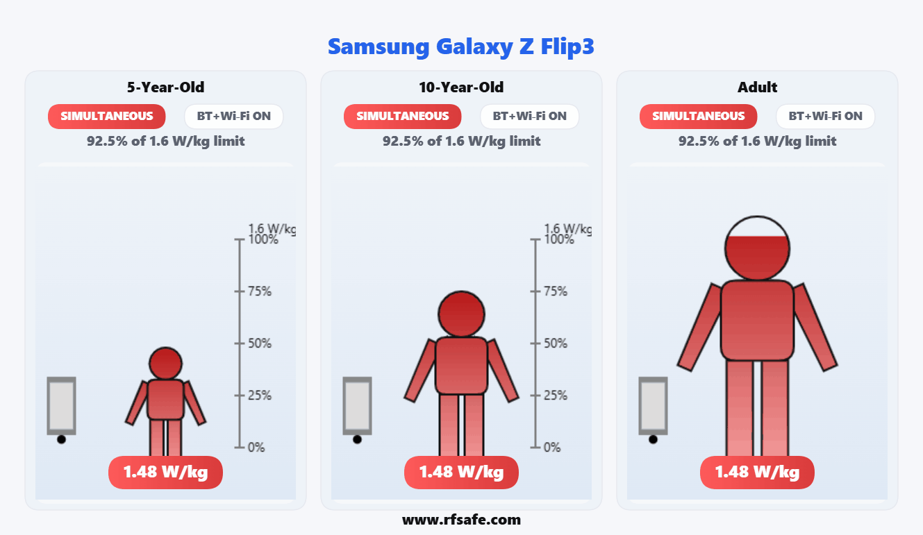 Samsung Galaxy Z Flip3 — Body SAR (animated)