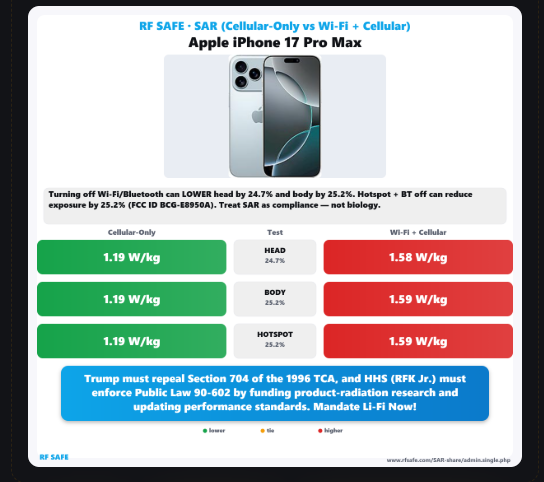 SAR — Cellular-Only vs Simultaneous (Wi-Fi + Cellular)