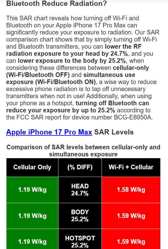 W/WO Wi‑Fi — Cellular‑Only vs Simultaneous (SAR Comparison)