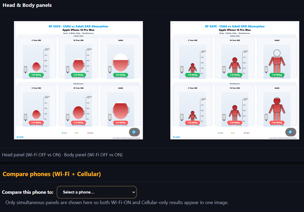 📢  Phone SAR Image Library — Device Panels & Shareables