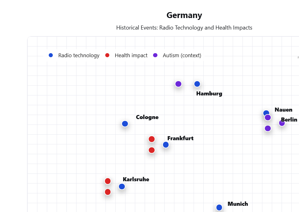 👉 Patient Zero — Non‑Native EMFs (Germany)