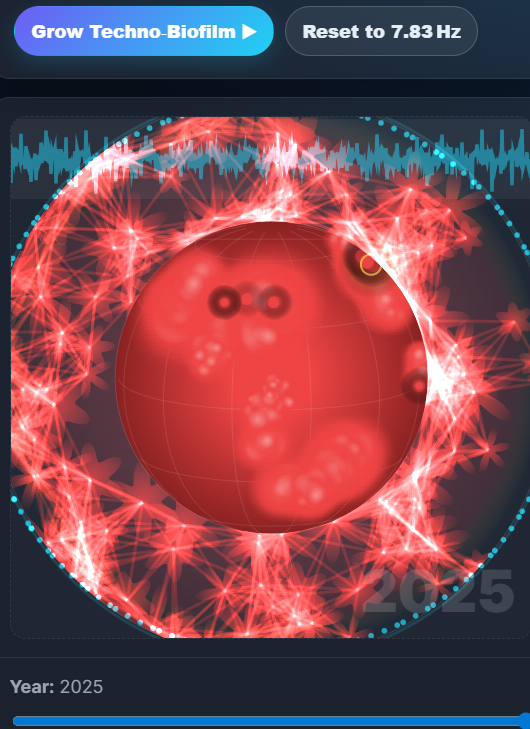 👉Cellular Goldilocks Zone — The Schumann Cavity