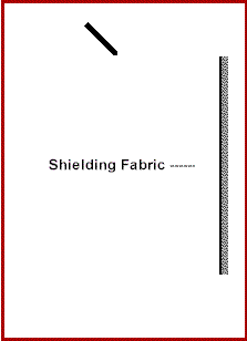 How RF shielding fabric works animation