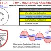 8x11 Peel-n-Shield Radiation Shielding