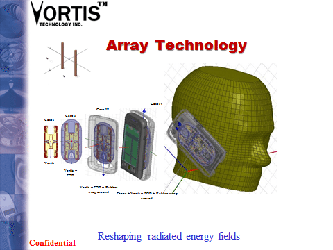 Vortis Inside a low radiation smartphone