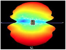 vortis antenna near-field radiation