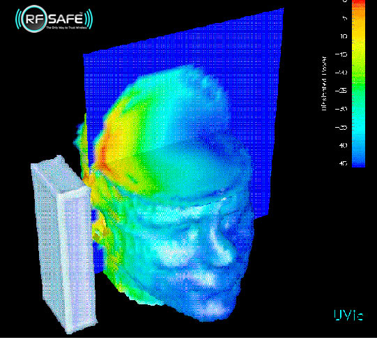 Bluetooth Headset Radiation Chart