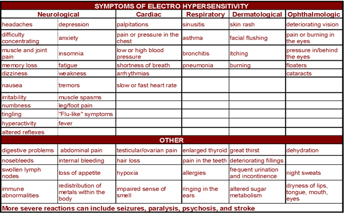 symptoms-of-EHS-electro-hypersensitivity