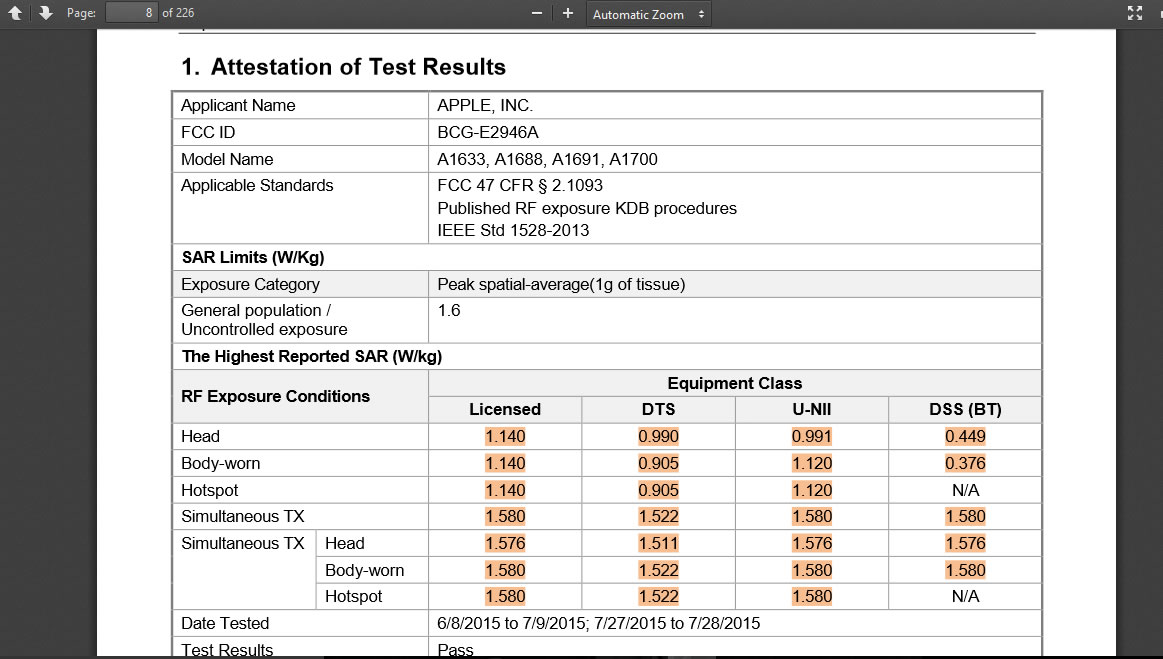 Sar Radiation Level Chart