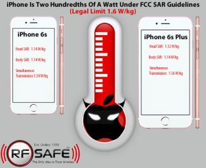 sar-levels-apple-iphone-6s-iphone-6s-plus