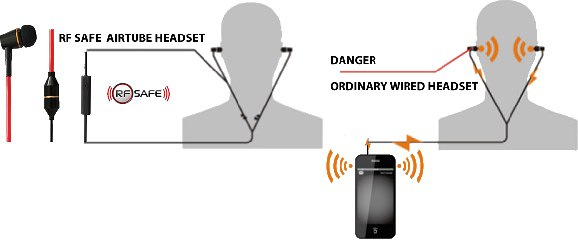 withandwithout-rfsafe-air-tube-radiation-headset
