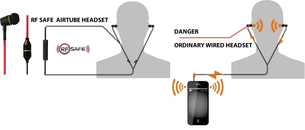 Bluetooth Headset Radiation Chart