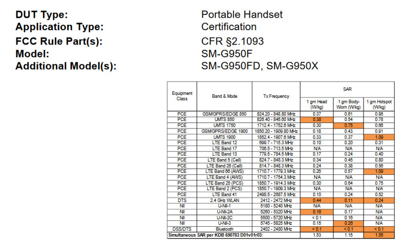 Sar Comparison Chart