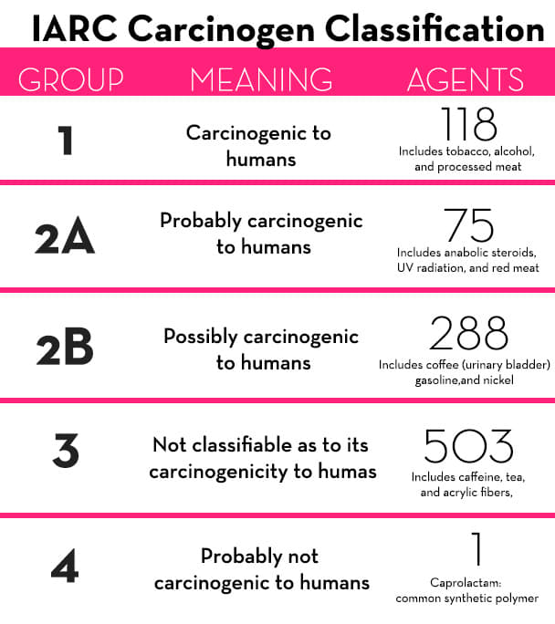 iarc+group+1+carcinogenic+to+humans