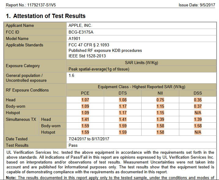 Radiation Level Chart