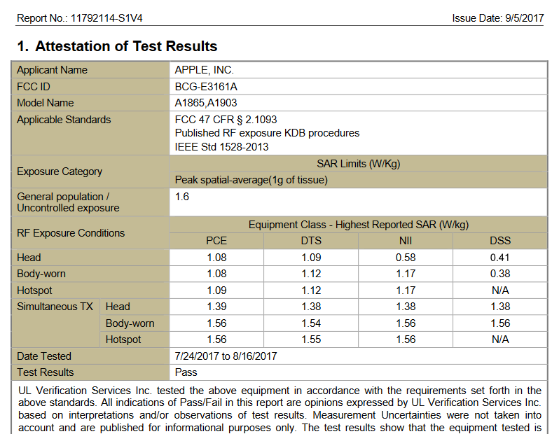 Emf Radiation Chart