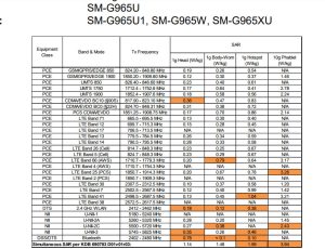 samsung-galaxy-s9-plus-sar-levels-model-SMG965U-fcc-id-A3LSMG965U