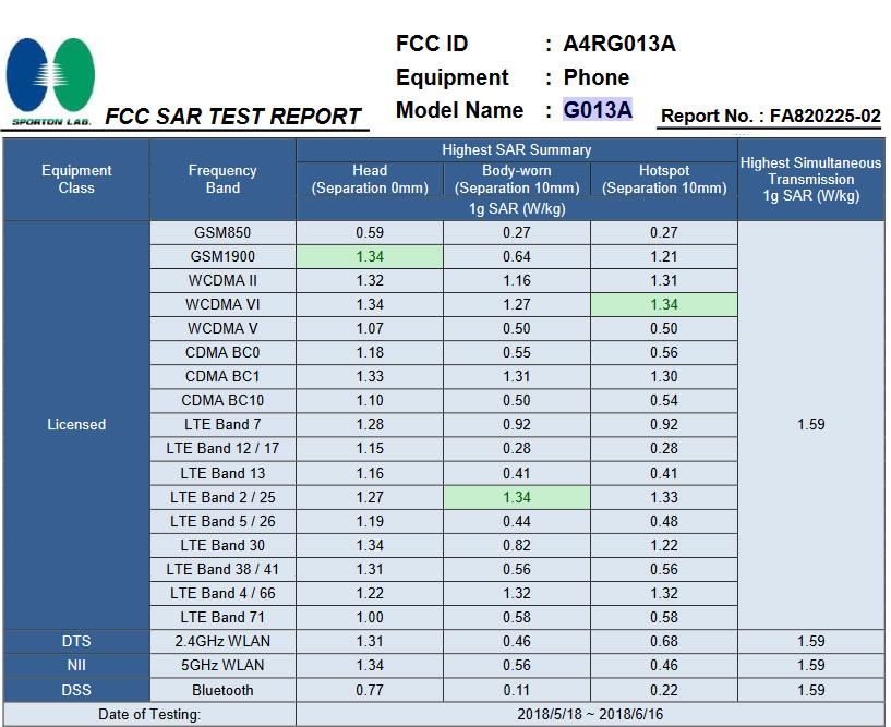 Cell Phone Radiation Level Chart