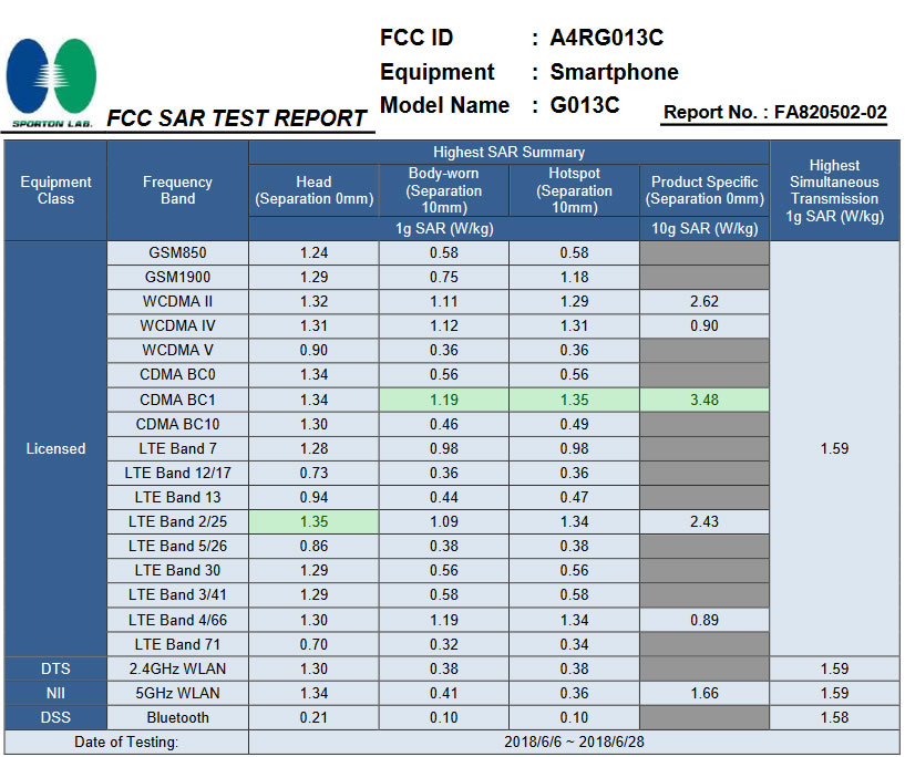 Cell Phone Radiation Level Chart