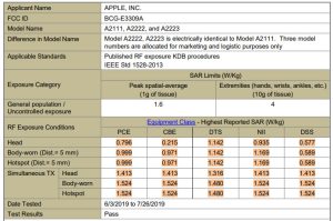 iphone-11-sar-levels-fcc-report-apple-model-a2111-a2222-a2223-fccid-bcg-e3309a