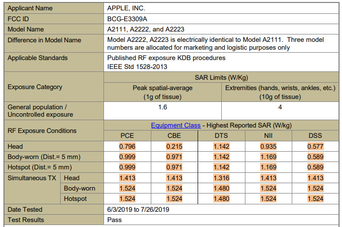 Sar Radiation Level Chart