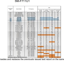 SAMSUNG-GALAXY-Z-FLIP3-5G-sar-level-report-A3LSMF711U