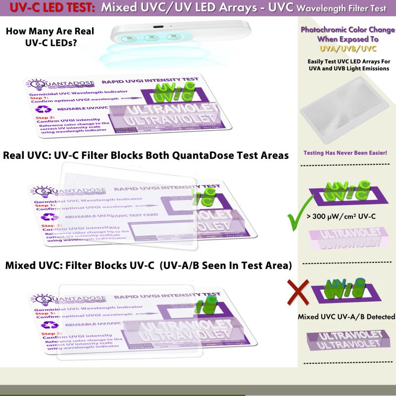 4 pc QuantaDose Light Detective Kit: 2 x UVC Test Cards, 1 x Visible Light Magnifying UVC Filter and 1 x UV Proof Mylar Bag