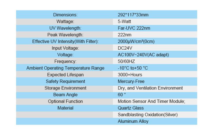 QuantaGuard Filtered 5W FarUVC Light 222nm 24V DC FAR UVC