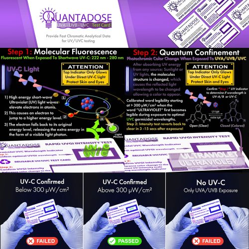 4 pc QuantaDose Light Detective Kit: 2 x UVC Test Cards, 1 x Visible Light Magnifying UVC Filter and 1 x UV Proof Mylar Bag