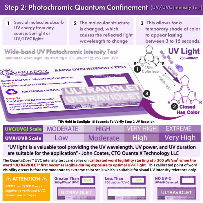 QuantaDose™ 2nd Edition Reusable UVC Test Cards 300 µW/cm² Minimum Intensity w/UVC Wavelength Indicator
