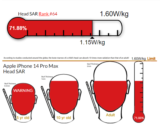 head-sar-levels-iphone-14-pro-max